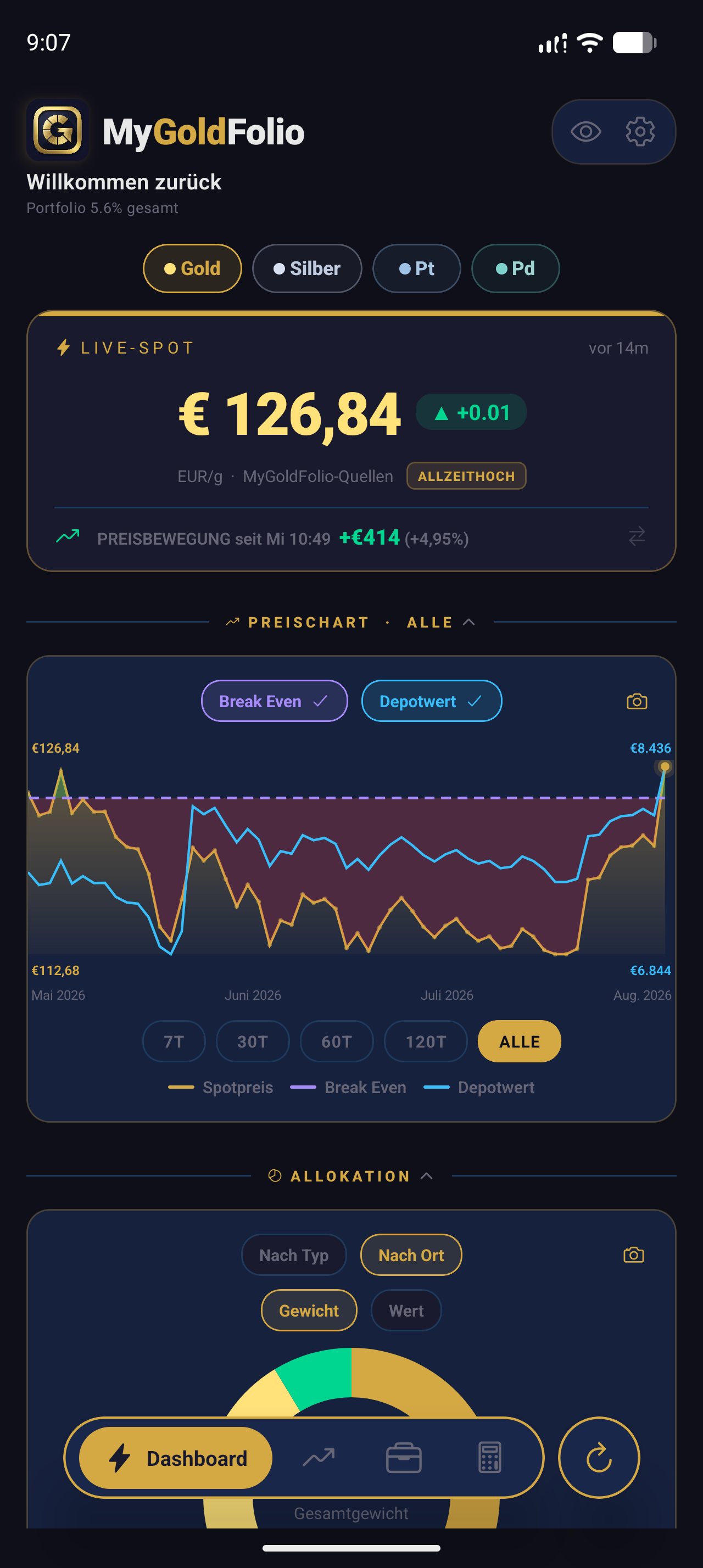 Dashboard Screen