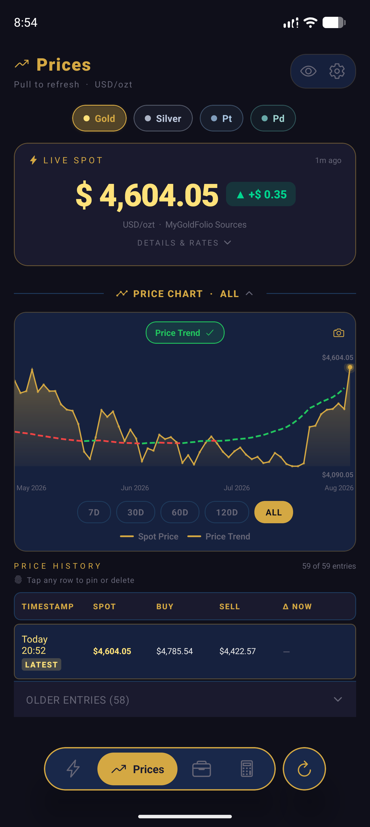 Prices Screen