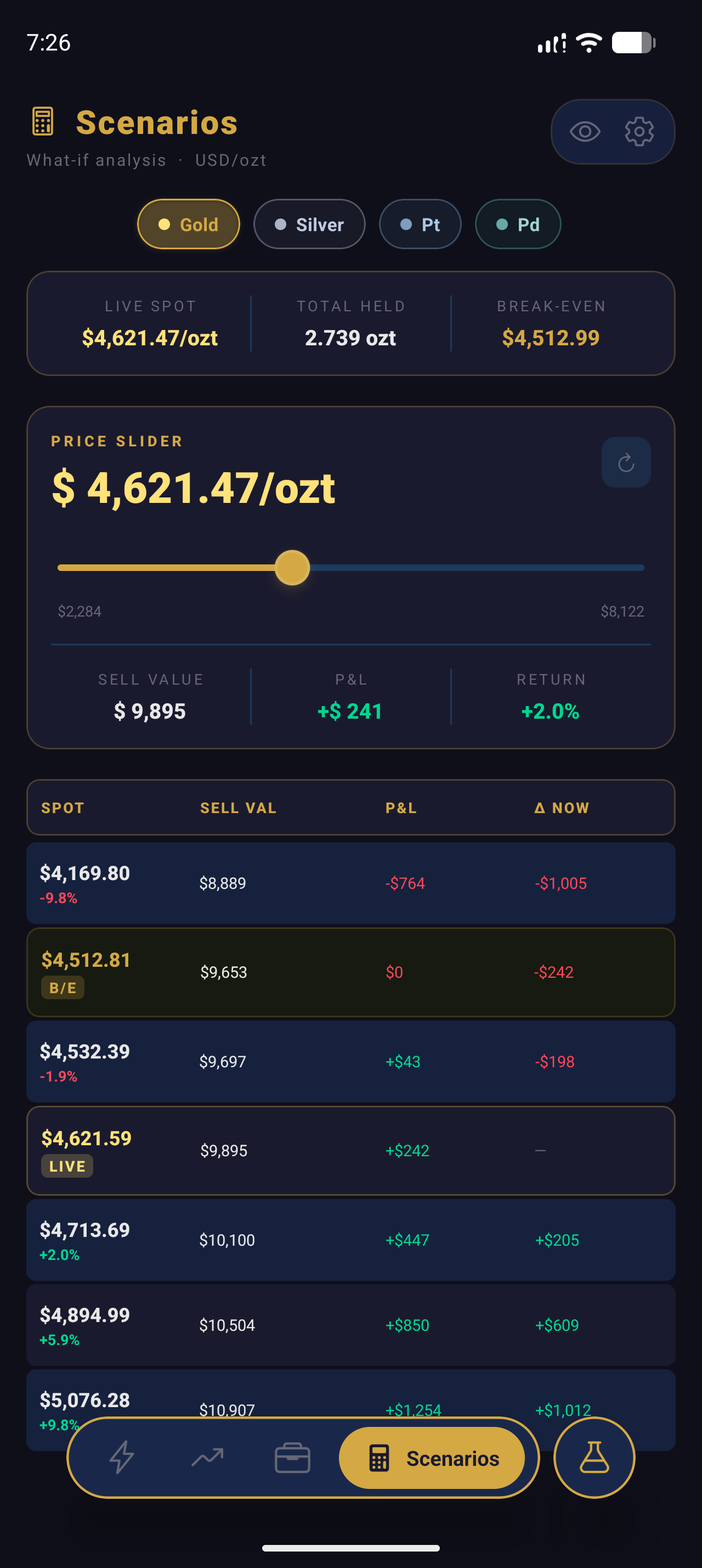 Scenarios Screen