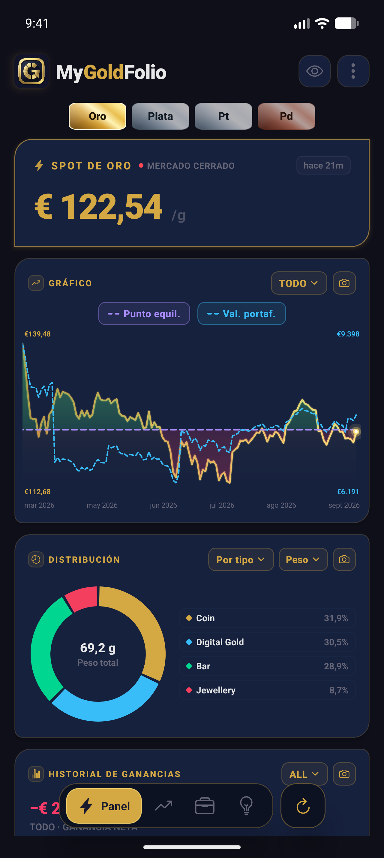 Dashboard Screen