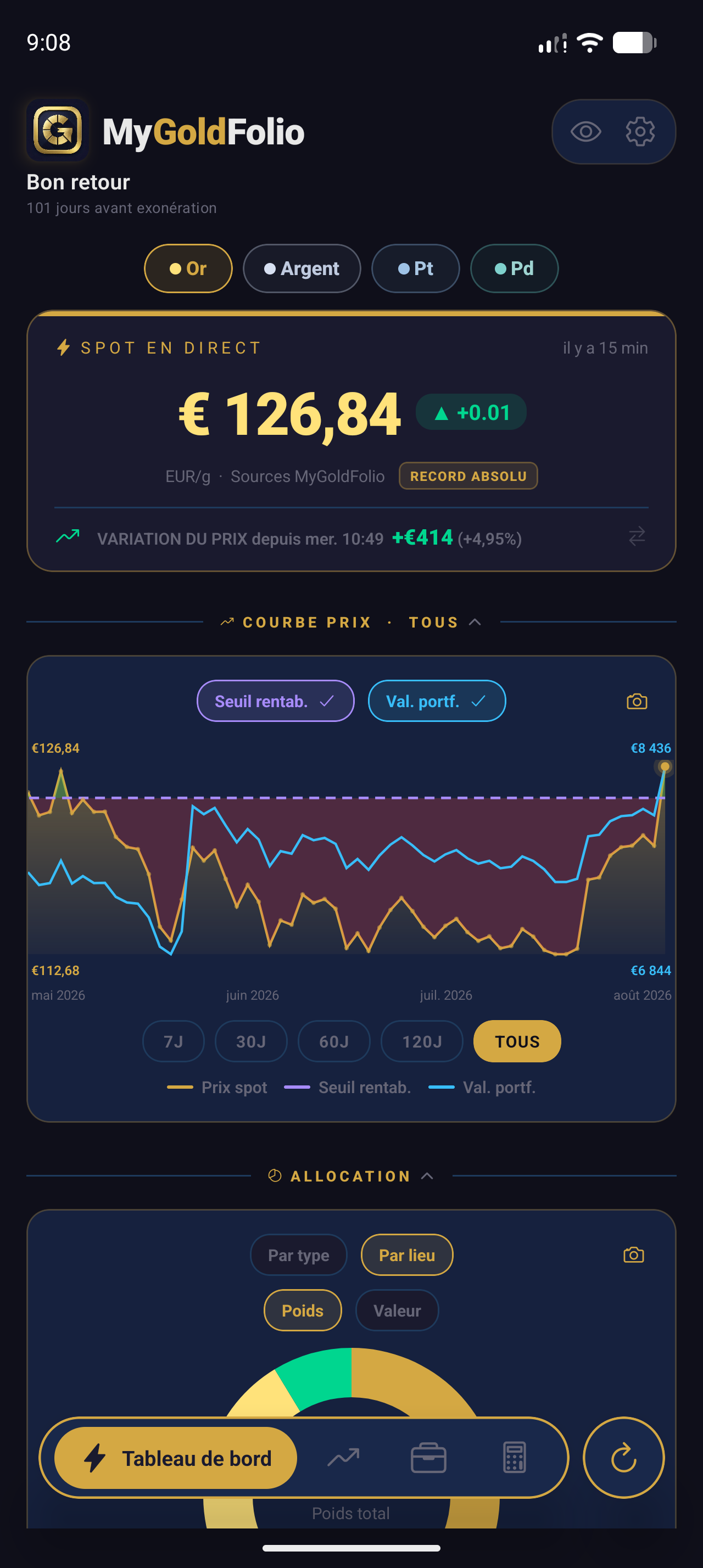 Dashboard Screen