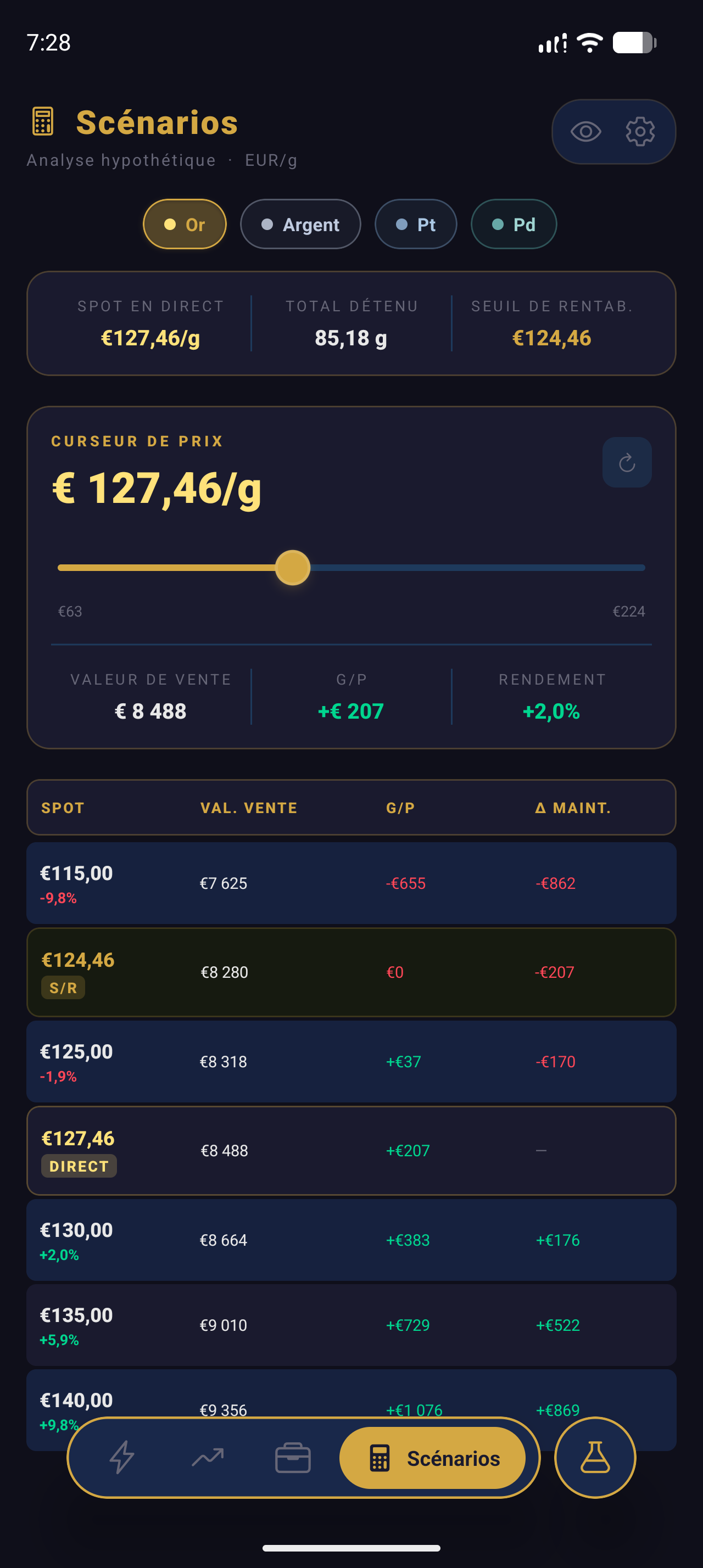 Scenarios Screen