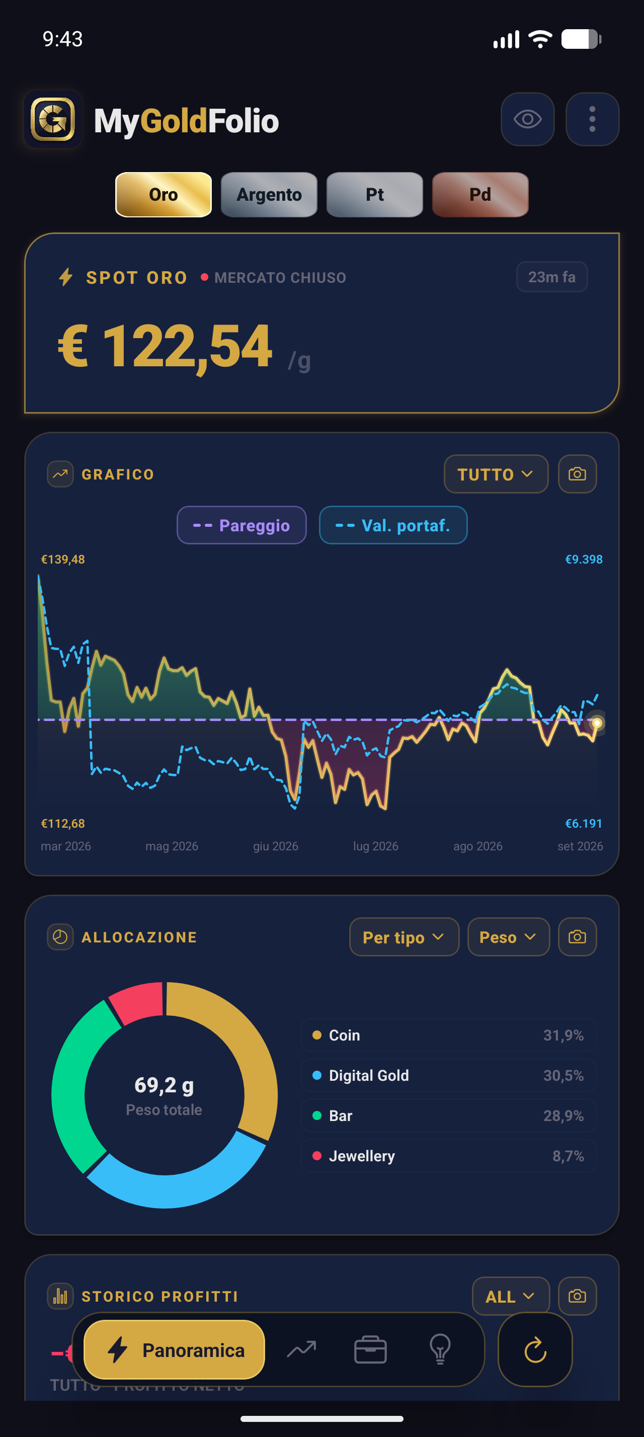 Dashboard Screen