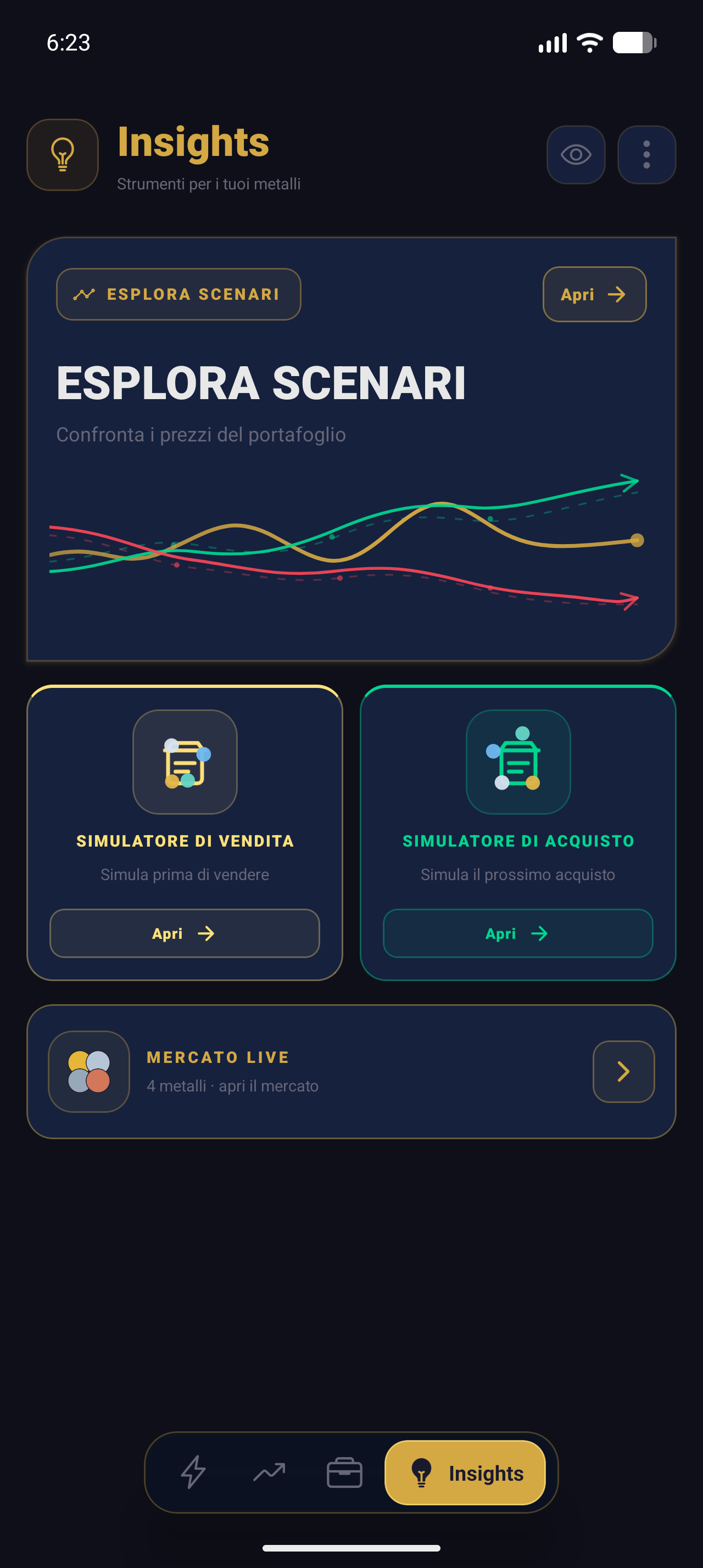 Insights Screen