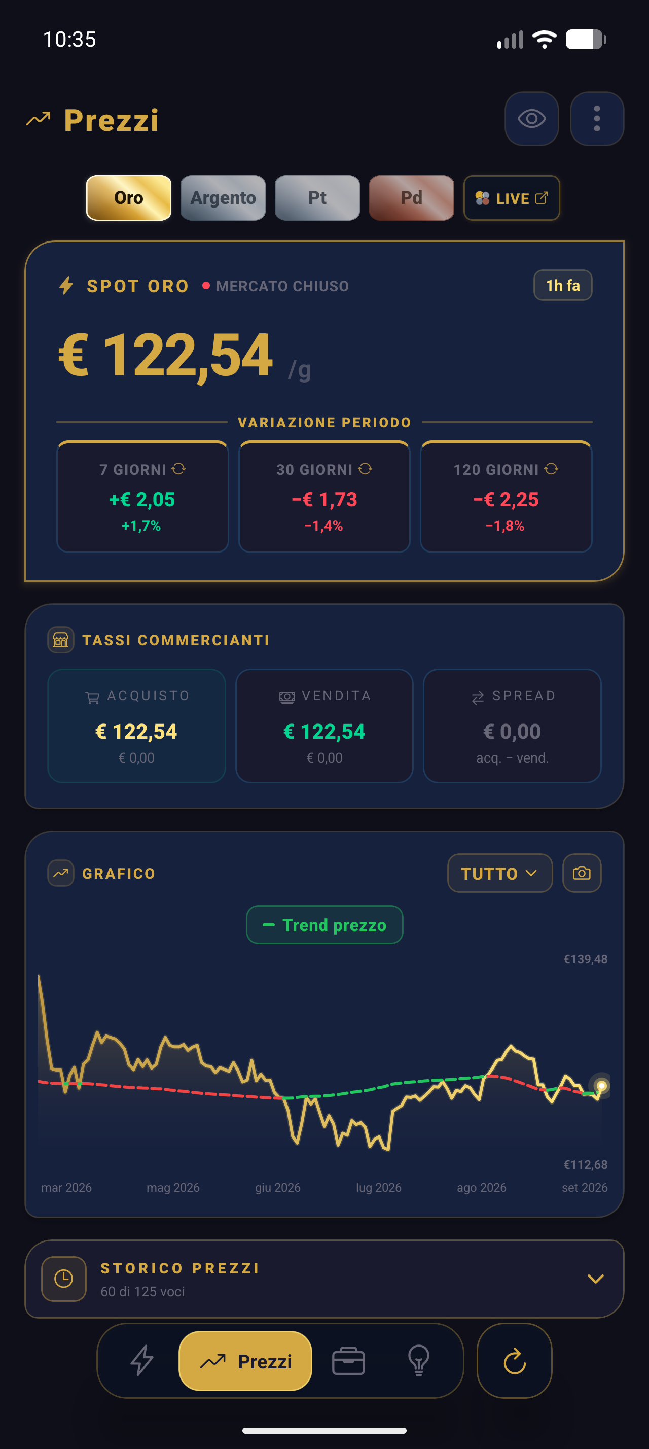 Prices Screen