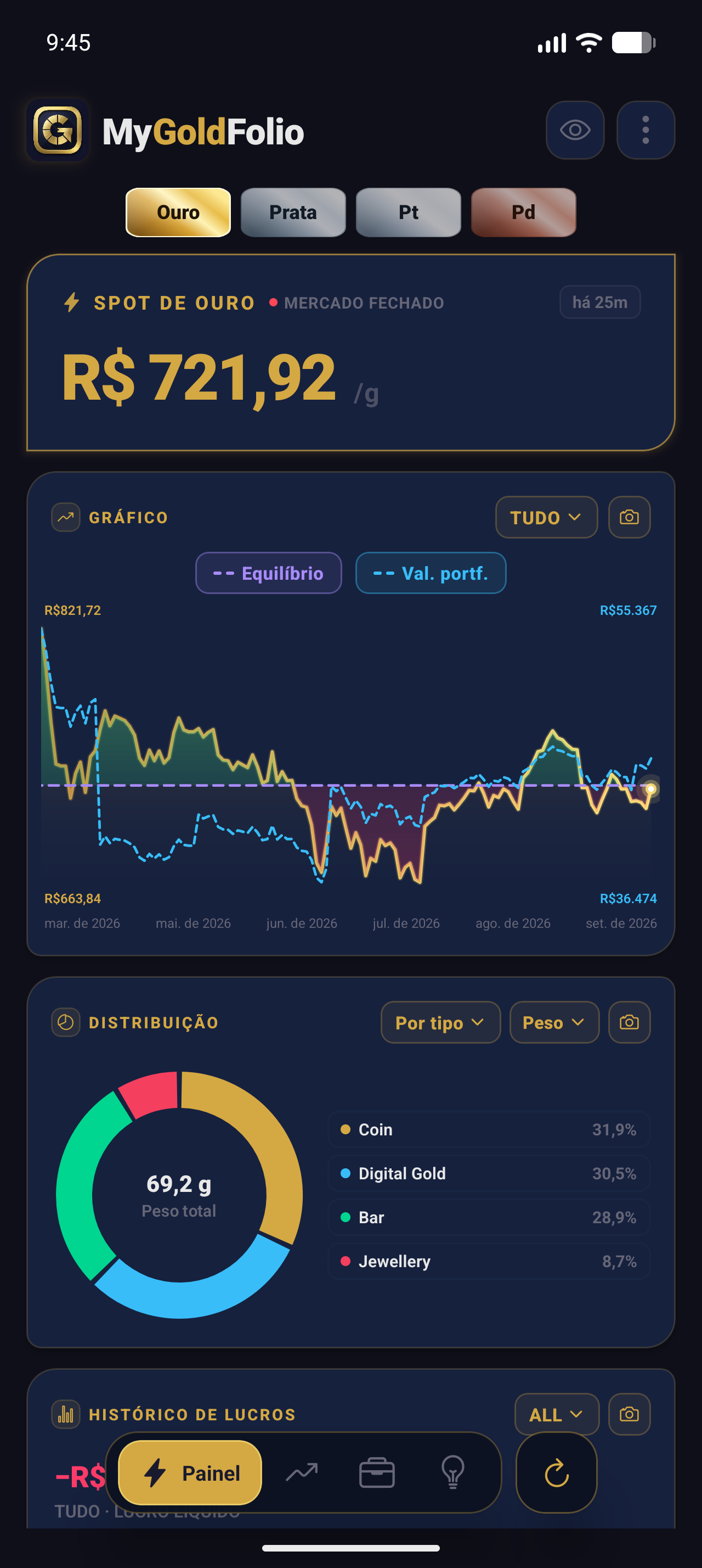 Dashboard Screen