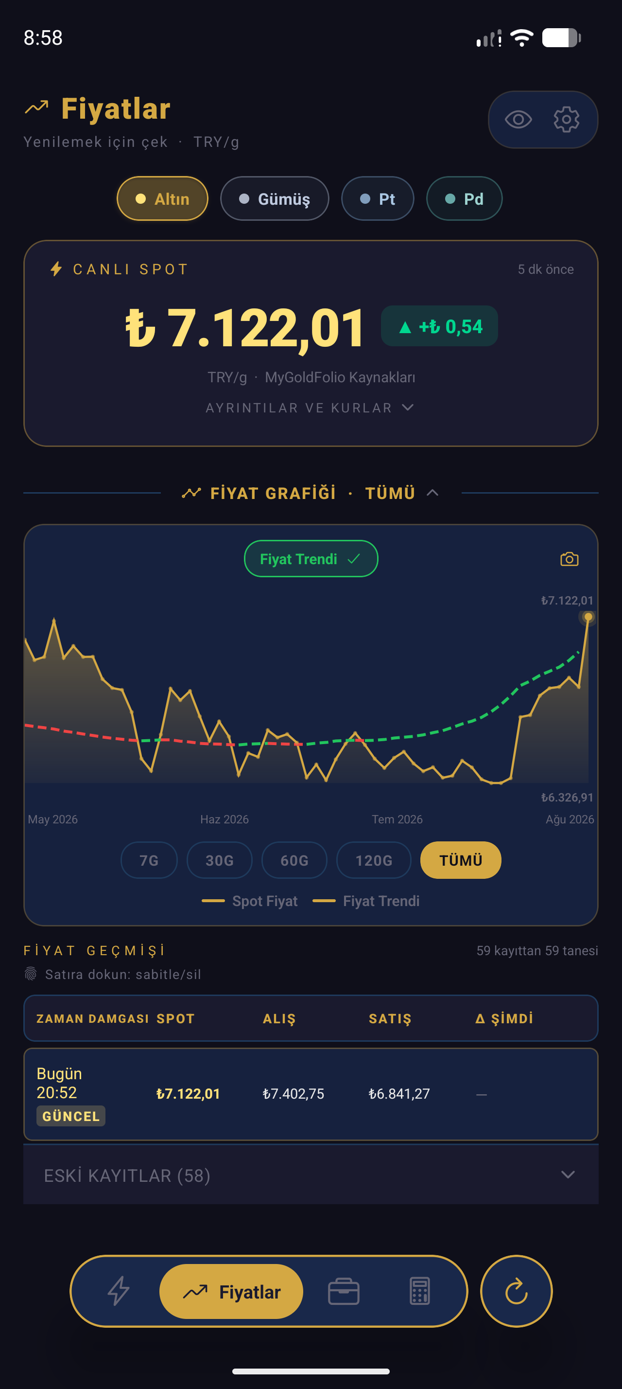 Prices Screen