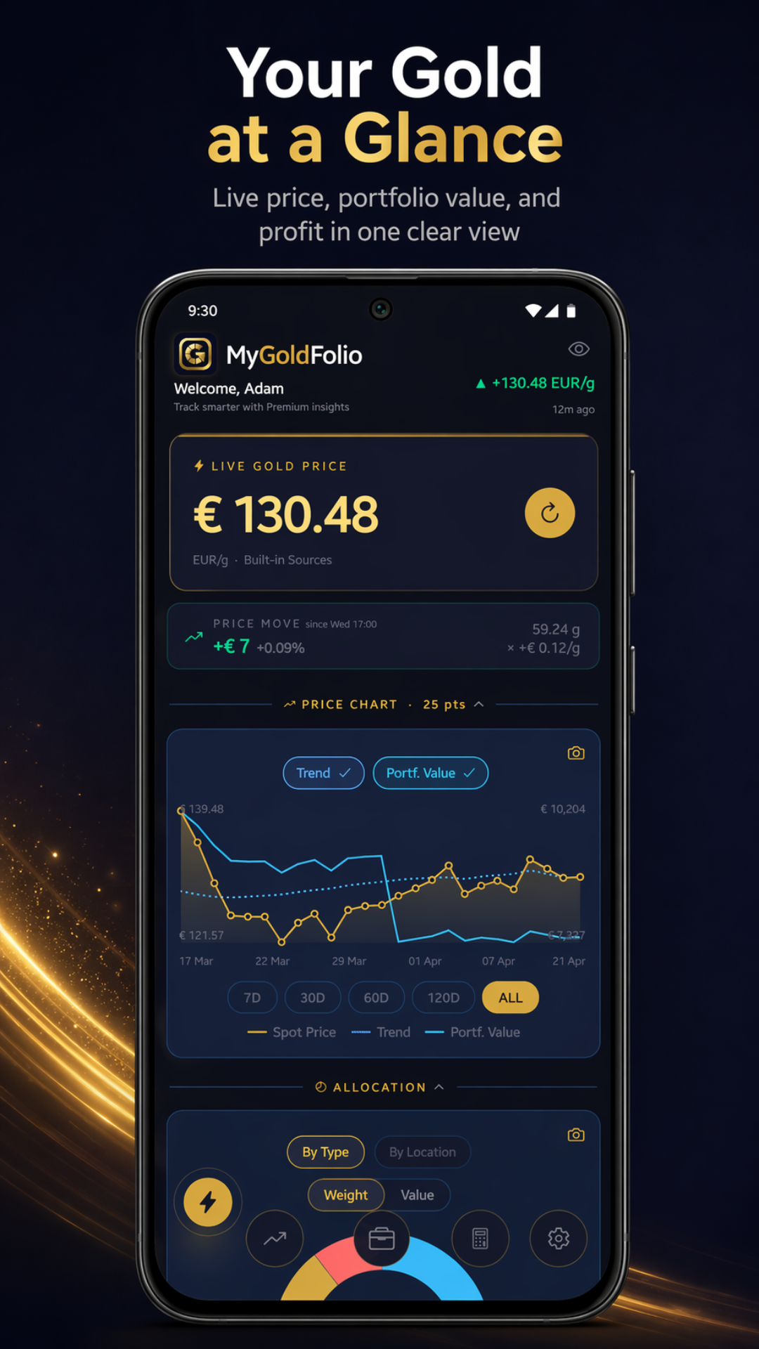 Dashboard overview screen