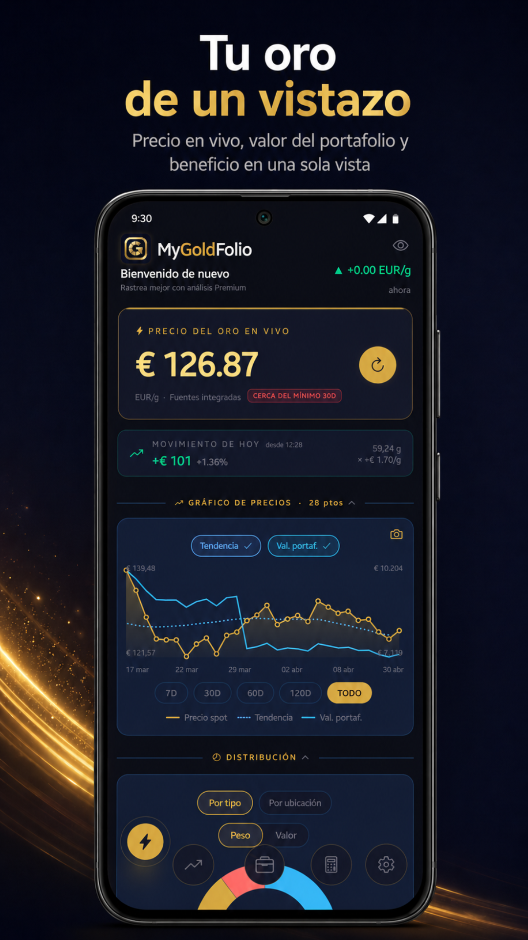 Dashboard overview screen