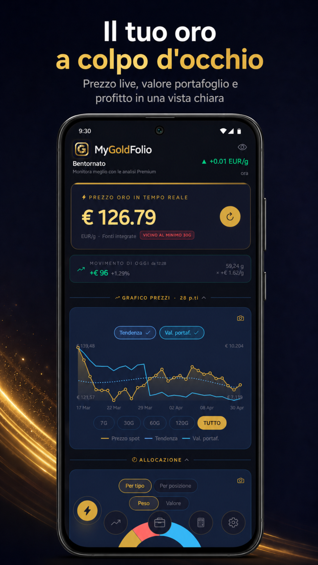 Dashboard overview screen