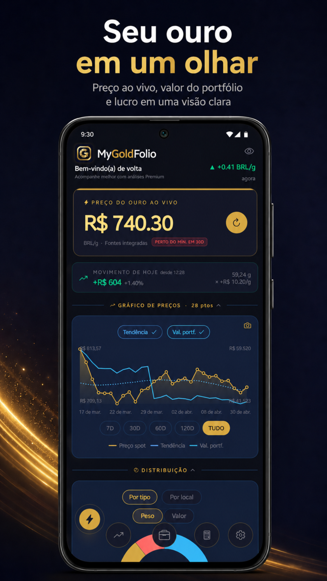 Dashboard overview screen