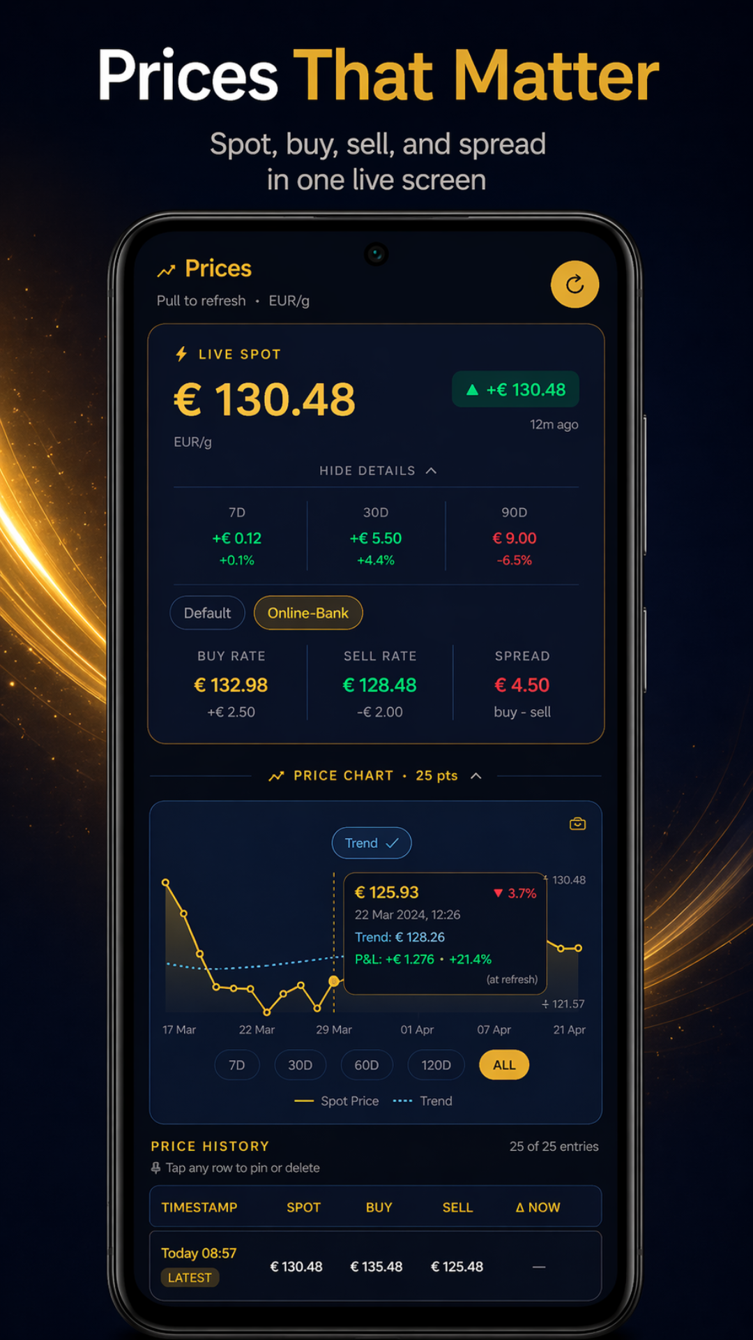 Prices and spread screen