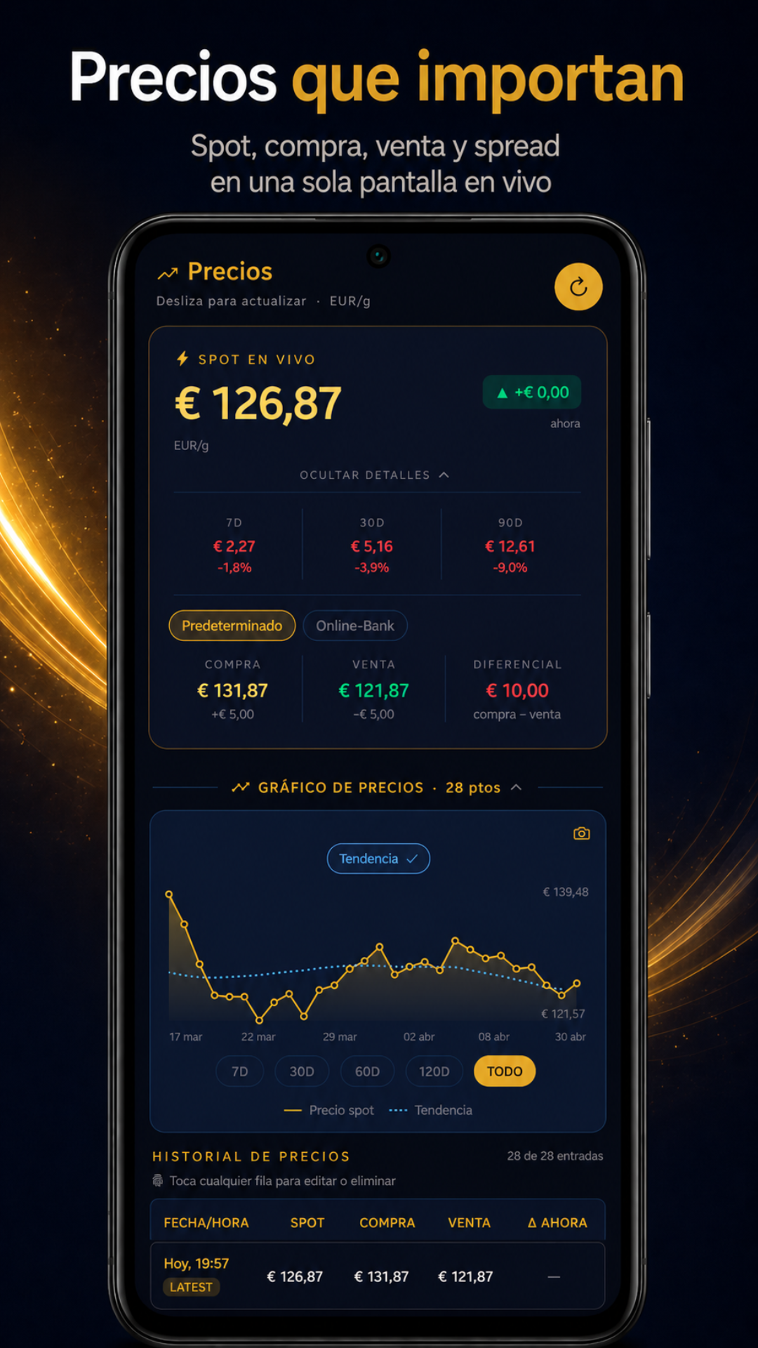 Prices and spread screen