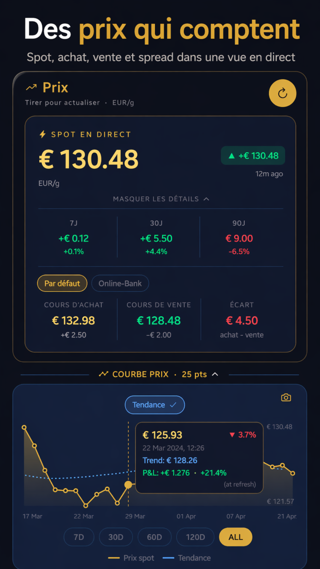 Prix et spread