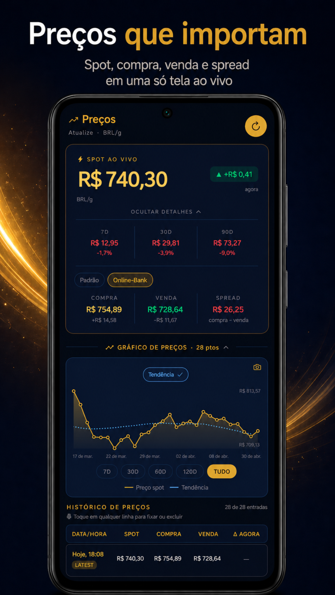 Prices and spread screen