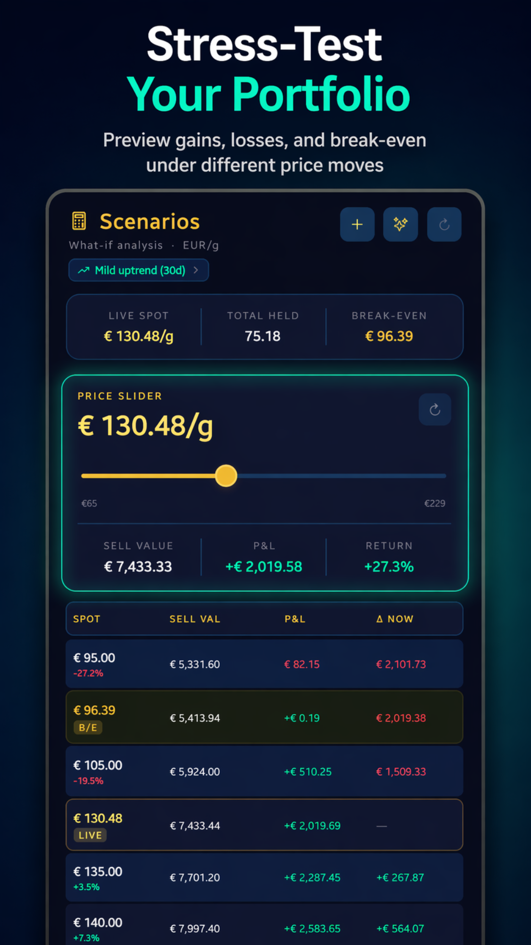 Scenario stress test screen