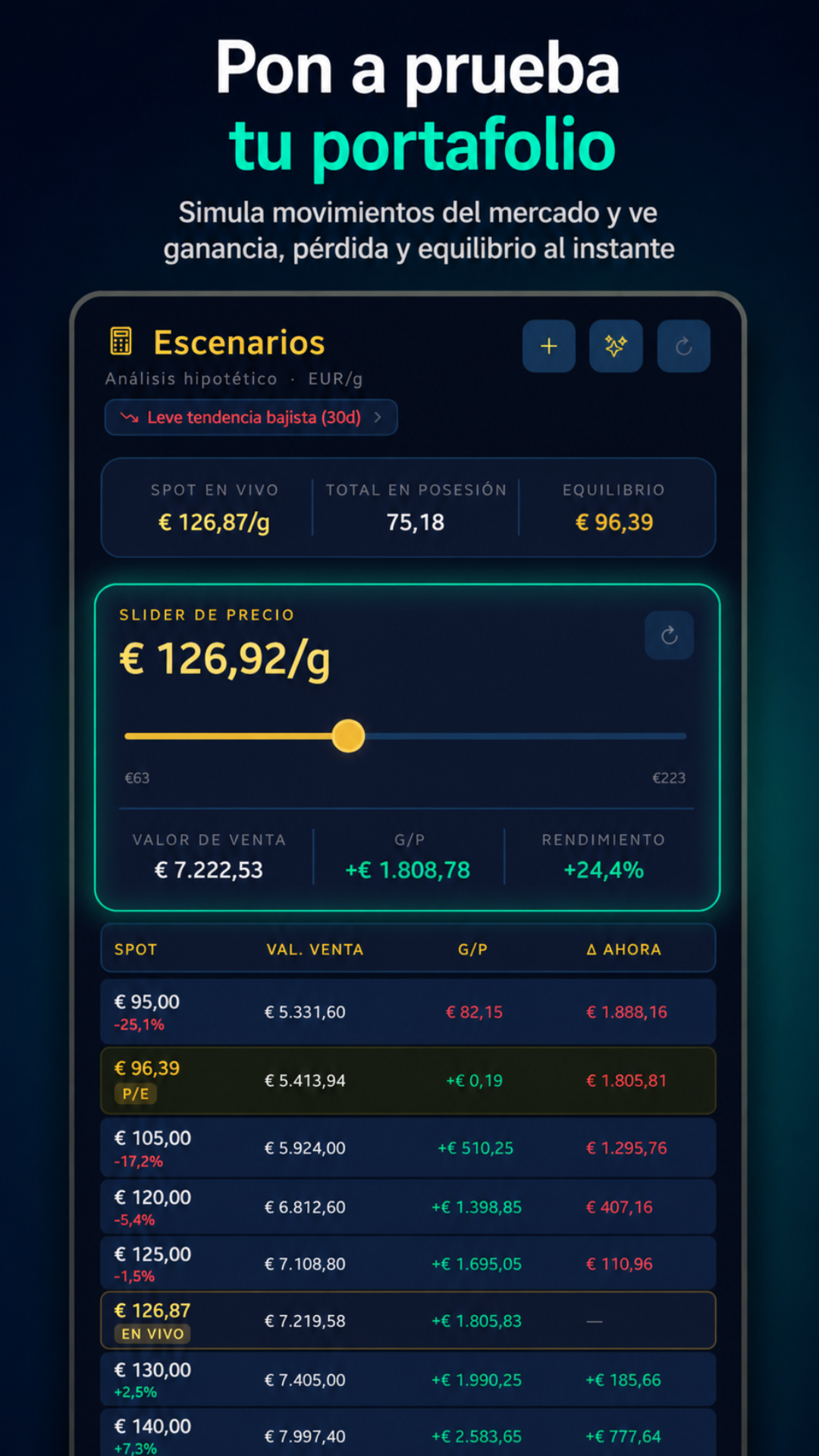 Scenario stress test screen