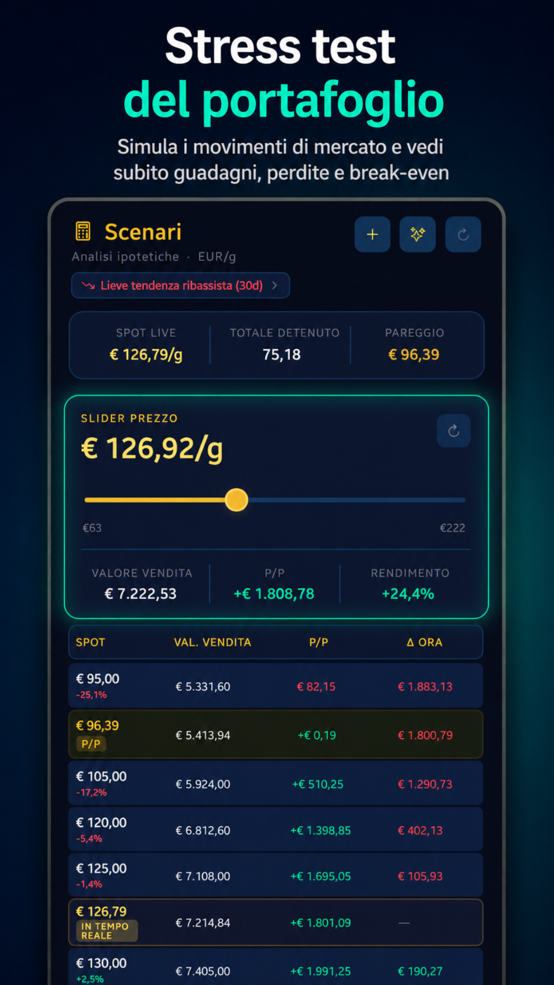 Scenario stress test screen