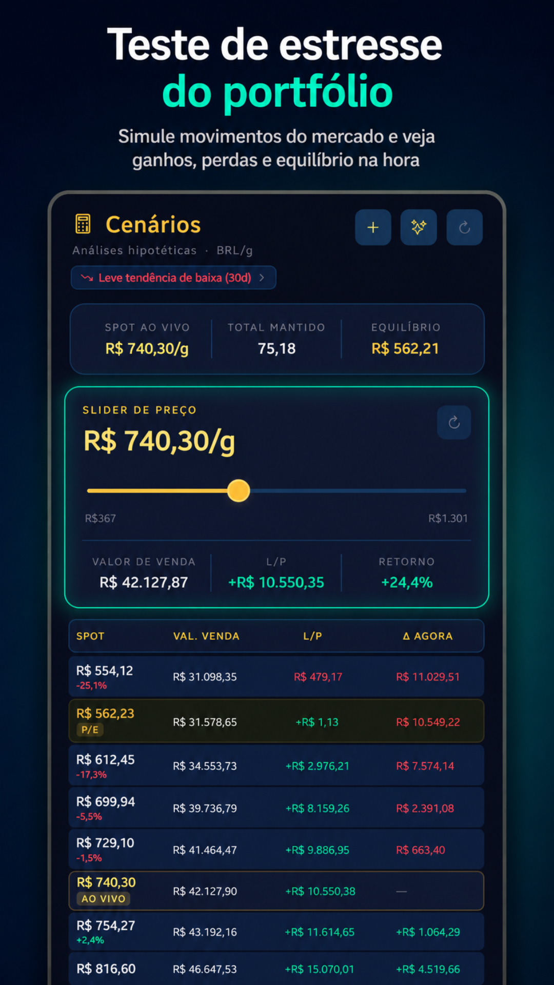Scenario stress test screen